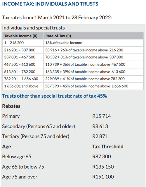 Budget 2021 Your Tax Tables and Tax Calculator • CA(SA)DotNews