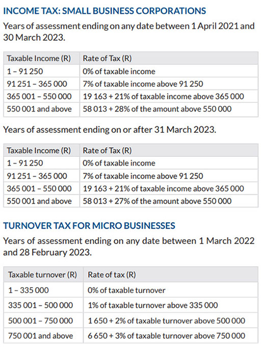 Budget 2022 Your Tax Tables And Tax Calculator De Bruyn Daly 