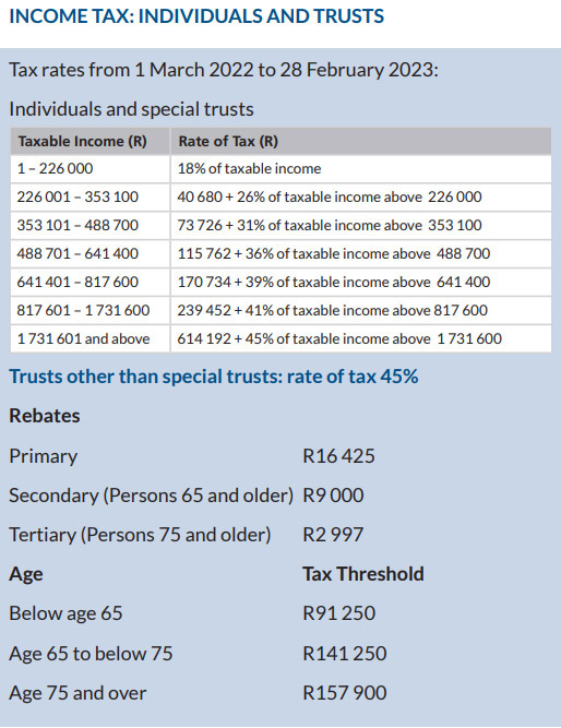 Budget 2022 Your Tax Tables And Tax Calculator SJ A Chartered 