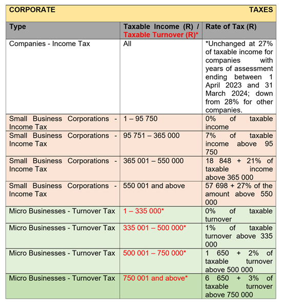 Budget 2023 Your Tax Tables And Tax Calculator Millenium Belasting